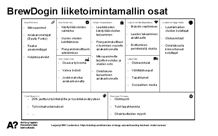 Brew. Dogin liiketoimintamallin osat - Mikropanimot - Asiakasomistajat (Equity Punks) - Raakaainetoimittajat - Kuljetuspalvelut