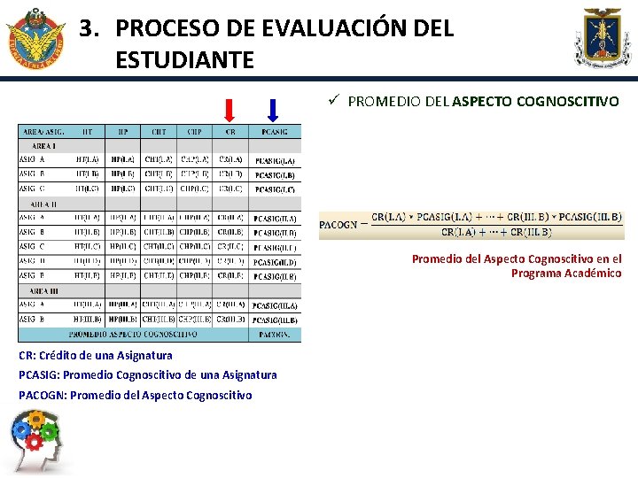 3. PROCESO DE EVALUACIÓN DEL ESTUDIANTE ü PROMEDIO DEL ASPECTO COGNOSCITIVO Promedio del Aspecto