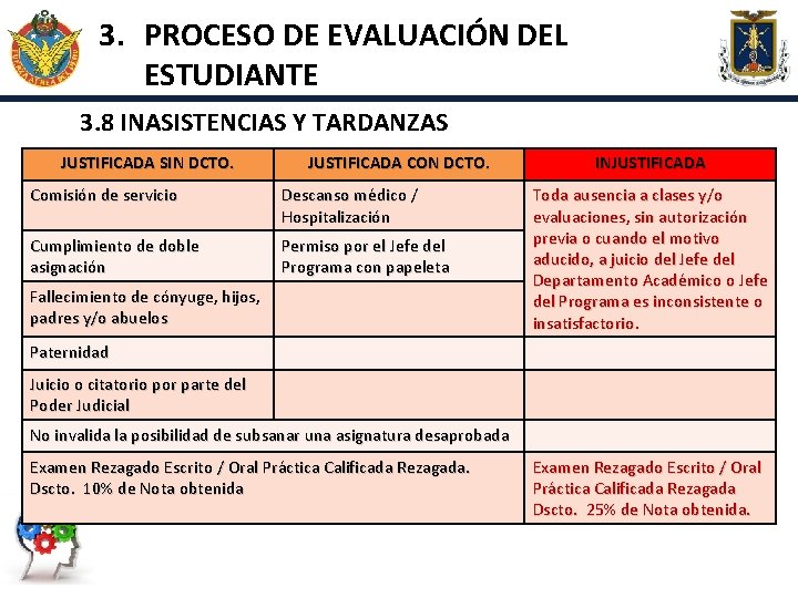 3. PROCESO DE EVALUACIÓN DEL ESTUDIANTE 3. 8 INASISTENCIAS Y TARDANZAS JUSTIFICADA SIN DCTO.