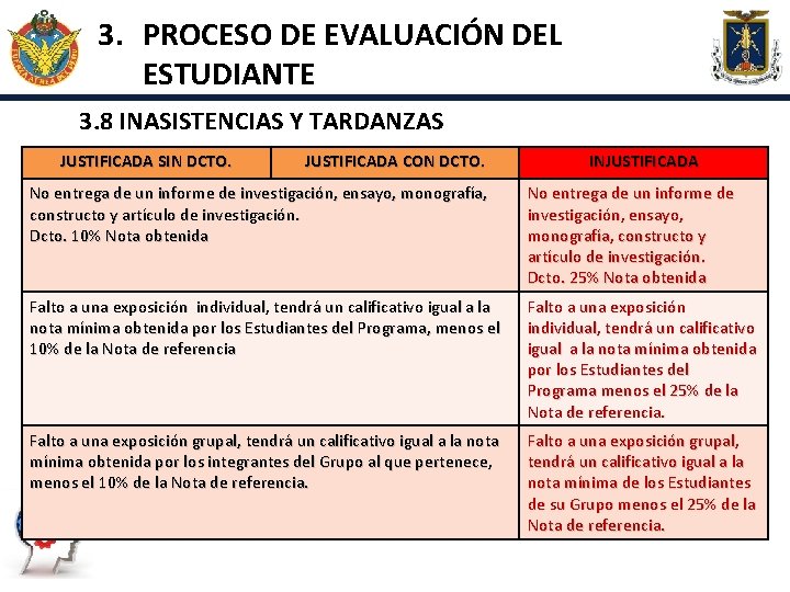 3. PROCESO DE EVALUACIÓN DEL ESTUDIANTE 3. 8 INASISTENCIAS Y TARDANZAS JUSTIFICADA SIN DCTO.