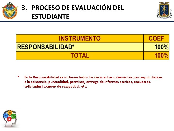 3. PROCESO DE EVALUACIÓN DEL ESTUDIANTE * En la Responsabilidad se incluyen todos los