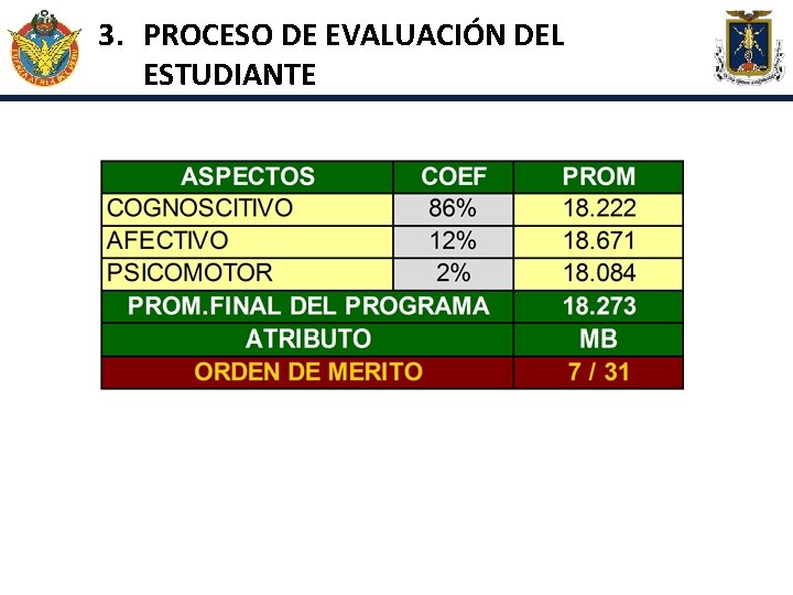 3. PROCESO DE EVALUACIÓN DEL ESTUDIANTE 