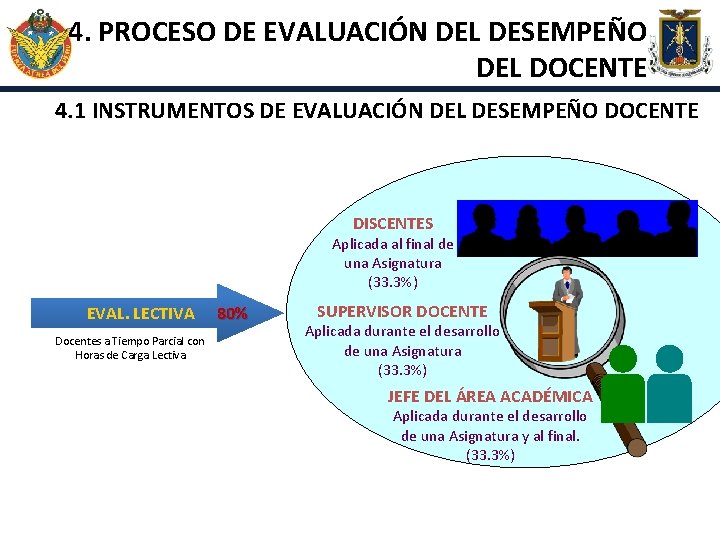 4. PROCESO DE EVALUACIÓN DEL DESEMPEÑO DEL DOCENTE 4. 1 INSTRUMENTOS DE EVALUACIÓN DEL