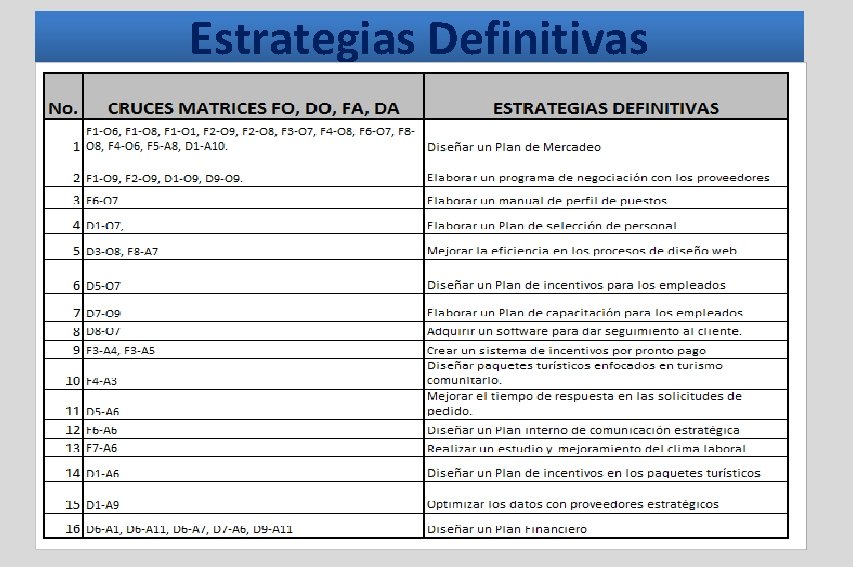 Estrategias Definitivas Estrategias Definitivas