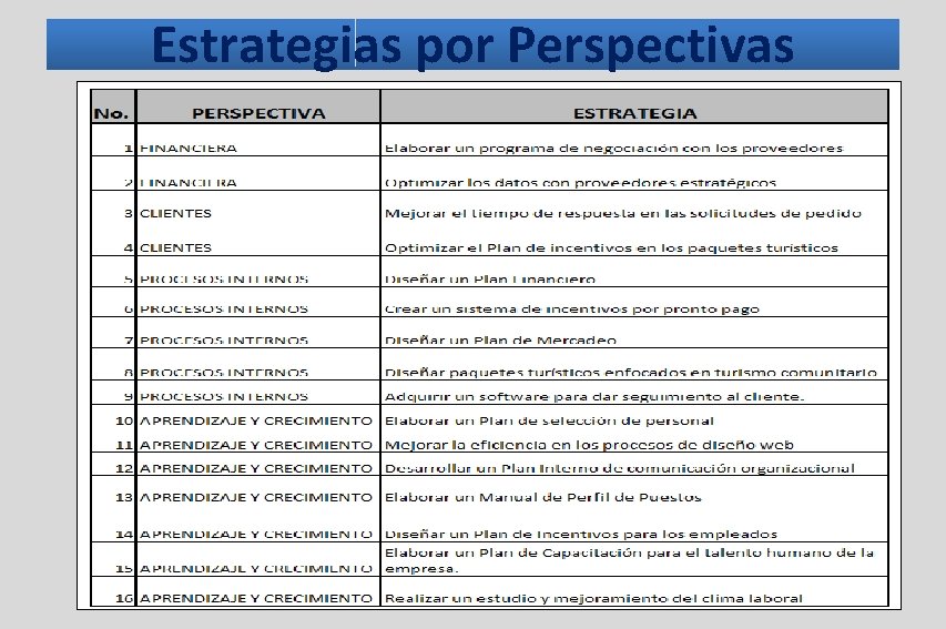 Estrategias por Perspectivas Estrategias por Perspectivas