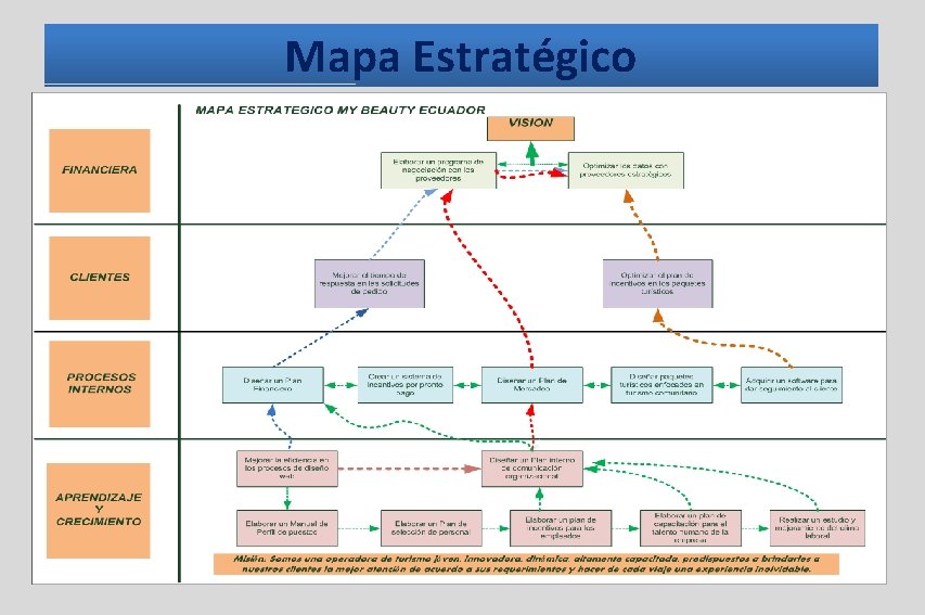 Mapa Estratégico Mapa Estratégico