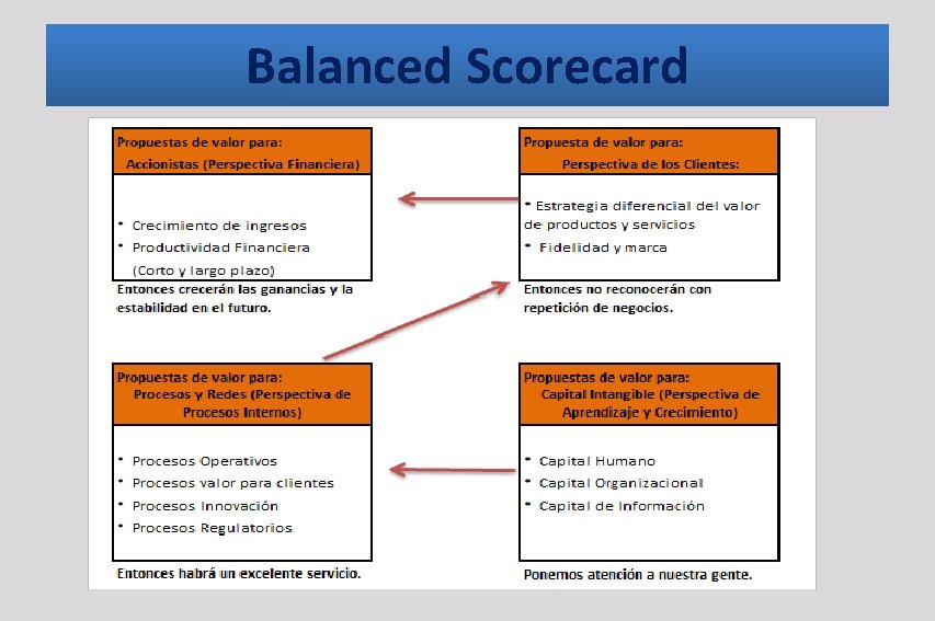 Balanced Scorecard Balanced Scorecard
