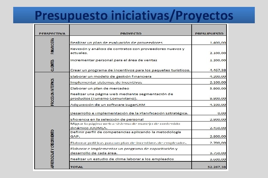 Presupuesto iniciativas/Proyectos Presupuesto iniciativas/Proyectos