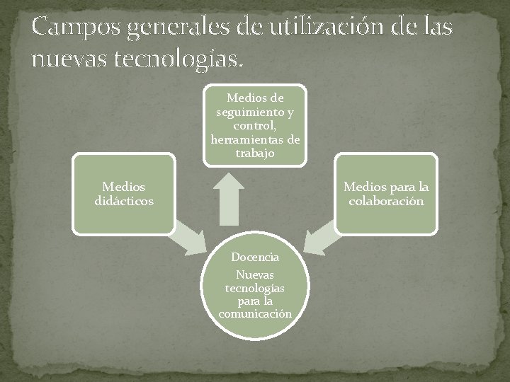 Campos generales de utilización de las nuevas tecnologías. Medios de seguimiento y control, herramientas