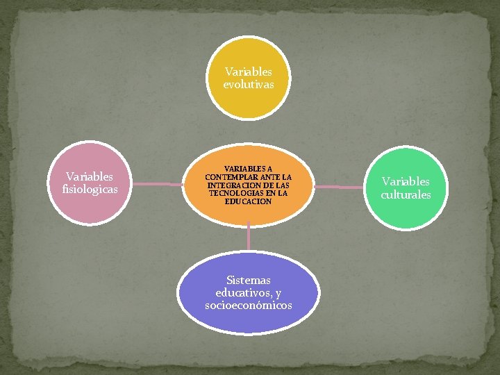 Variables evolutivas Variables fisiologicas VARIABLES A CONTEMPLAR ANTE LA INTEGRACION DE LAS TECNOLOGIAS EN