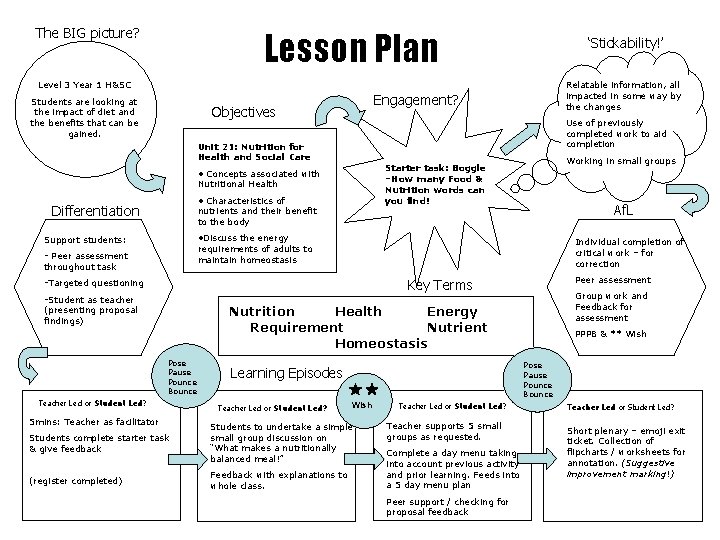 The BIG picture? Lesson Plan ‘Stickability!’ Relatable information, all impacted in some way by