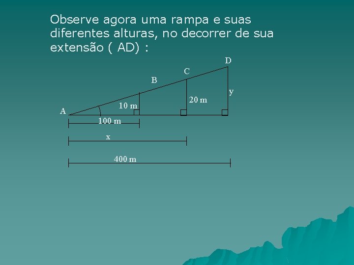 Observe agora uma rampa e suas diferentes alturas, no decorrer de sua extensão (