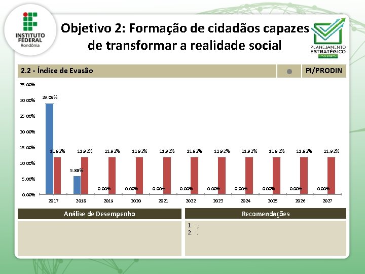 Objetivo 2: Formação de cidadãos capazes de transformar a realidade social 2. 2 -