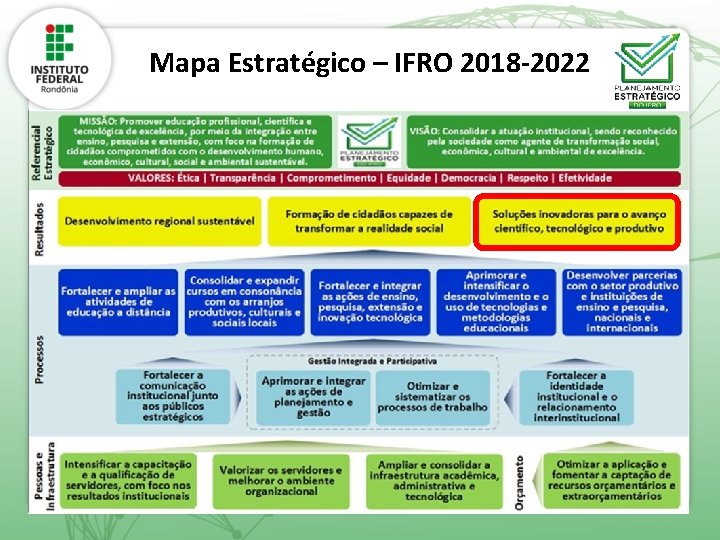 Mapa Estratégico – IFRO 2018 -2022 