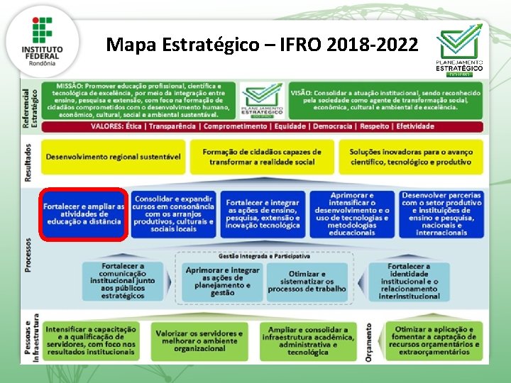 Mapa Estratégico – IFRO 2018 -2022 