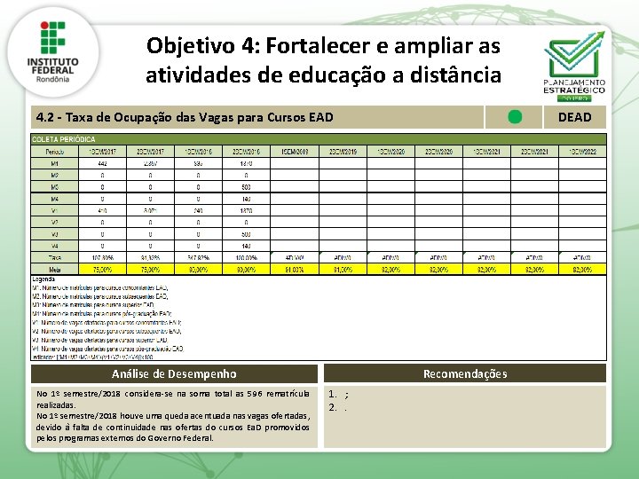 Objetivo 4: Fortalecer e ampliar as atividades de educação a distância 4. 2 -