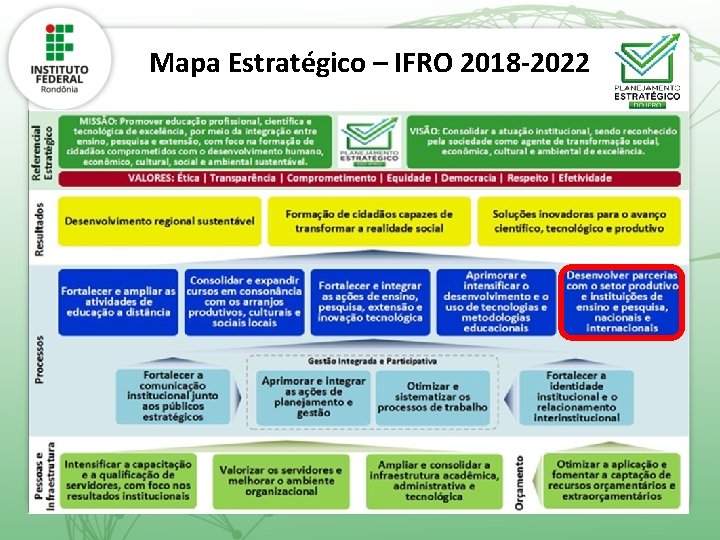 Mapa Estratégico – IFRO 2018 -2022 