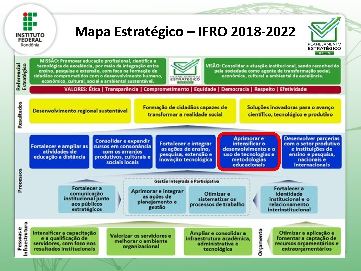 Mapa Estratégico – IFRO 2018 -2022 