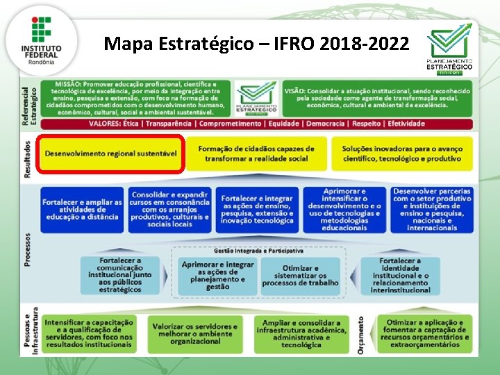 Mapa Estratégico – IFRO 2018 -2022 