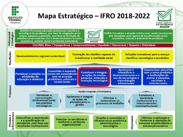 Mapa Estratégico – IFRO 2018 -2022 