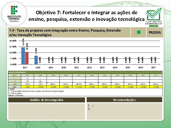 Objetivo 7: Fortalecer e integrar as ações de ensino, pesquisa, extensão e inovação tecnológica