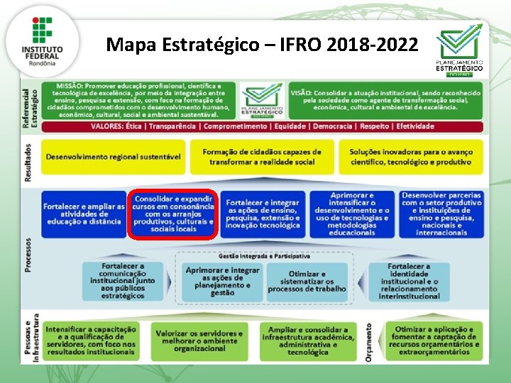 Mapa Estratégico – IFRO 2018 -2022 