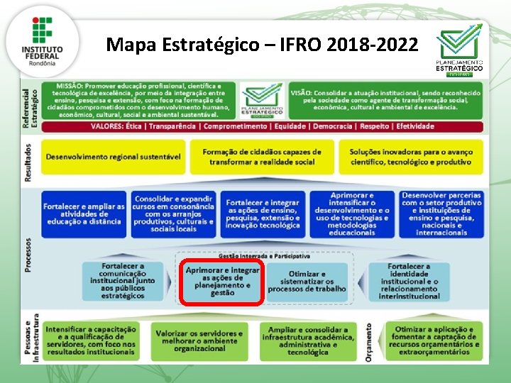 Mapa Estratégico – IFRO 2018 -2022 