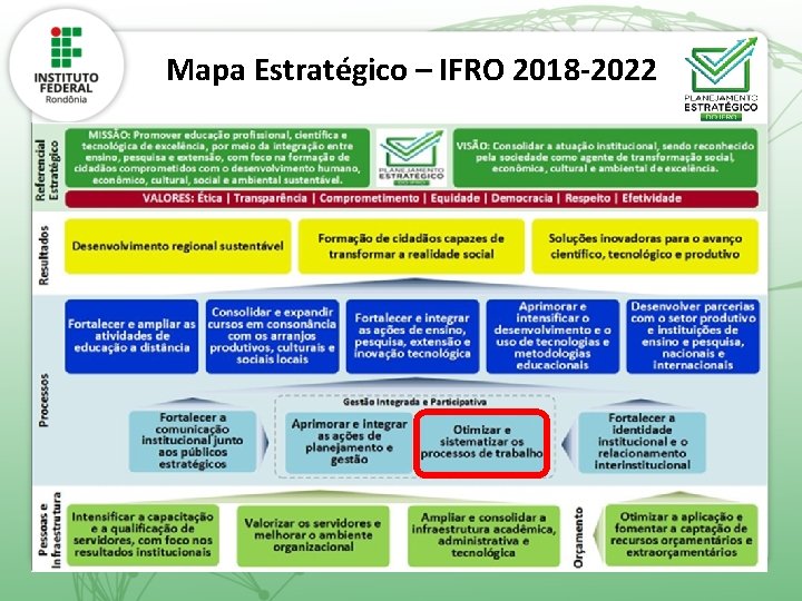 Mapa Estratégico – IFRO 2018 -2022 