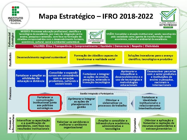 Mapa Estratégico – IFRO 2018 -2022 