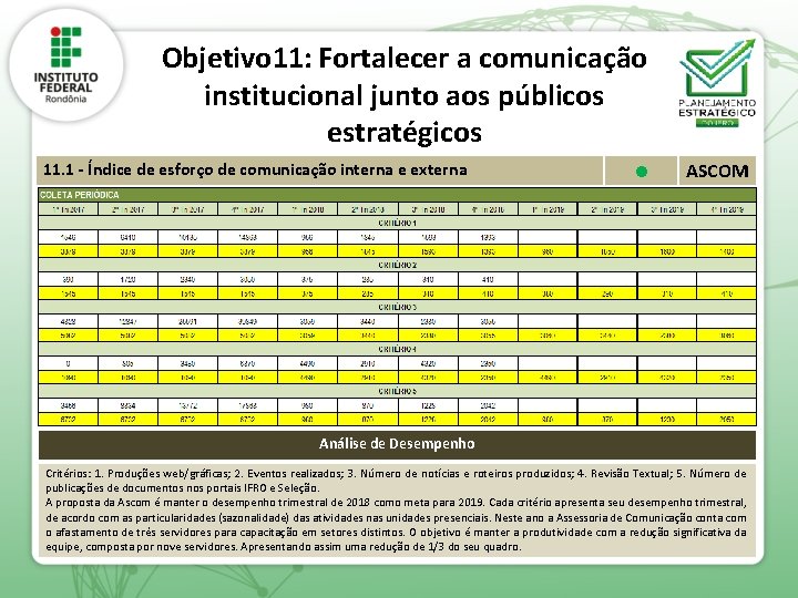 Objetivo 11: Fortalecer a comunicação institucional junto aos públicos estratégicos 11. 1 - Índice