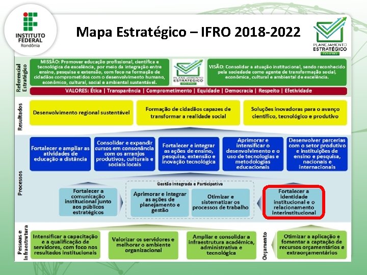 Mapa Estratégico – IFRO 2018 -2022 