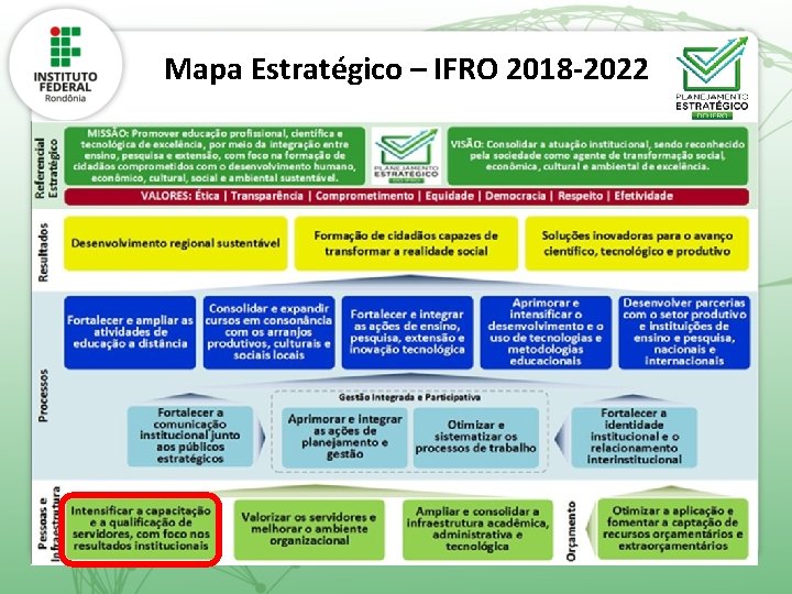 Mapa Estratégico – IFRO 2018 -2022 