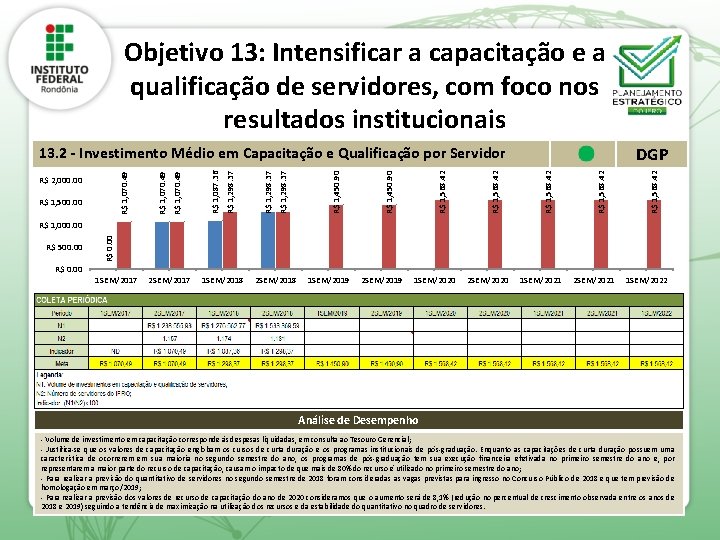 Objetivo 13: Intensificar a capacitação e a qualificação de servidores, com foco nos resultados