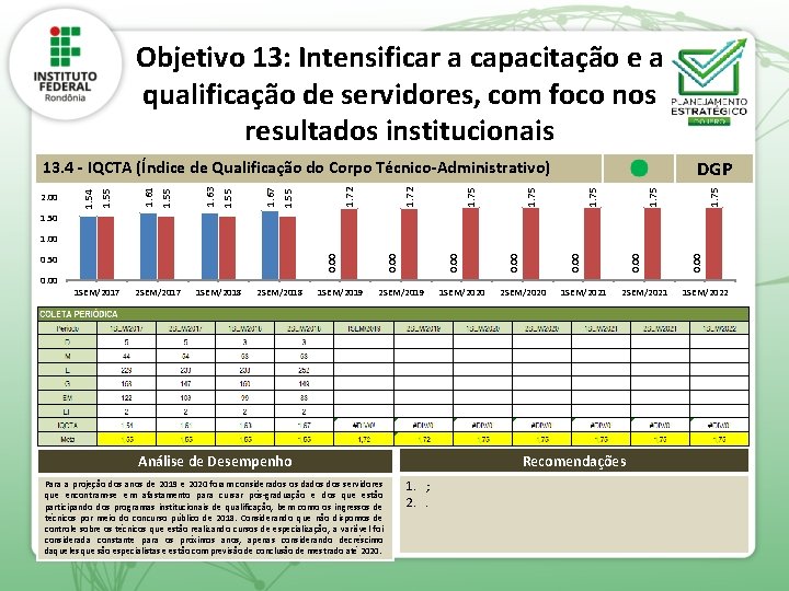 Objetivo 13: Intensificar a capacitação e a qualificação de servidores, com foco nos resultados