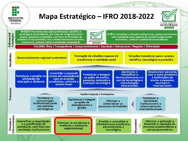 Mapa Estratégico – IFRO 2018 -2022 