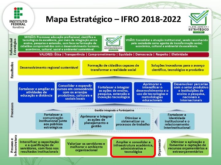 Mapa Estratégico – IFRO 2018 -2022 