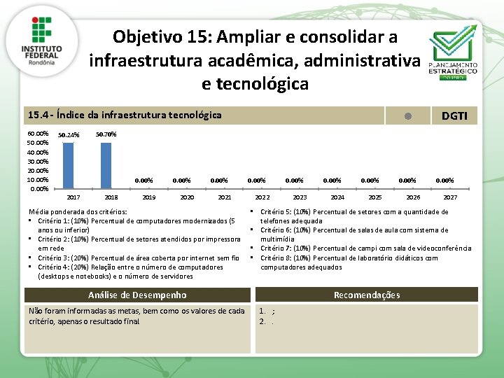 Objetivo 15: Ampliar e consolidar a infraestrutura acadêmica, administrativa e tecnológica 15. 4 -