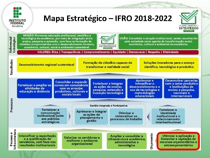 Mapa Estratégico – IFRO 2018 -2022 