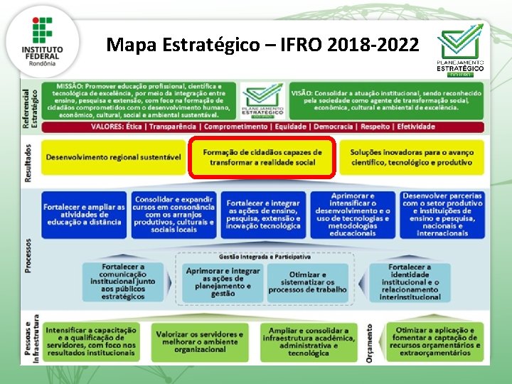 Mapa Estratégico – IFRO 2018 -2022 