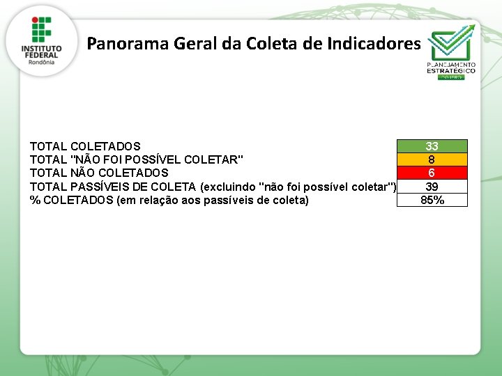 Panorama Geral da Coleta de Indicadores TOTAL COLETADOS TOTAL "NÃO FOI POSSÍVEL COLETAR" TOTAL