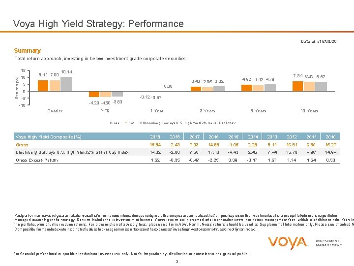 Voya High Yield Strategy: Performance Data as of 6/30/20 Summary Total return approach, investing