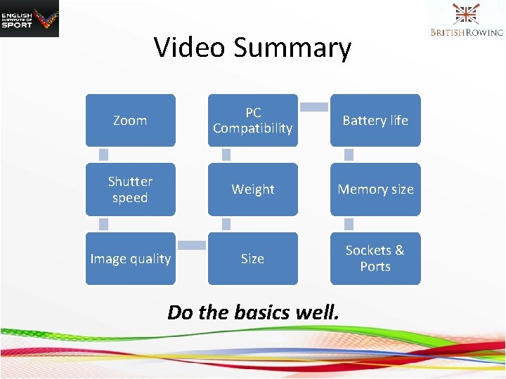 Video Summary Zoom PC Compatibility Battery life Shutter speed Weight Memory size Image quality