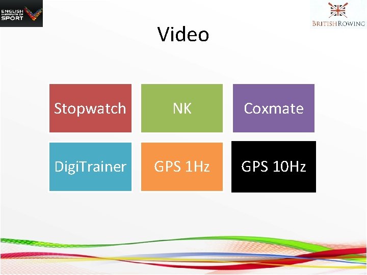 Video Stopwatch NK Coxmate Digi. Trainer GPS 1 Hz GPS 10 Hz 