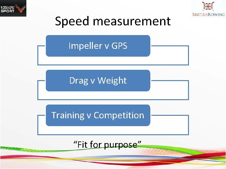 Speed measurement Impeller v GPS Drag v Weight Training v Competition “Fit for purpose”