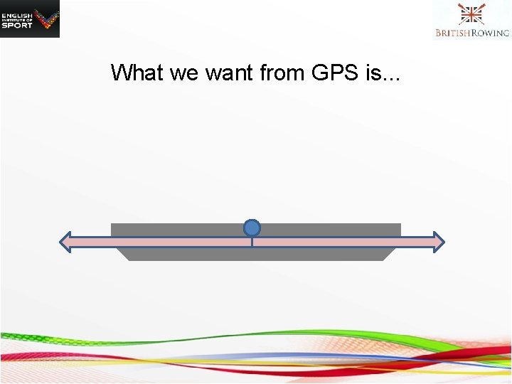 What we want from GPS is. . . 