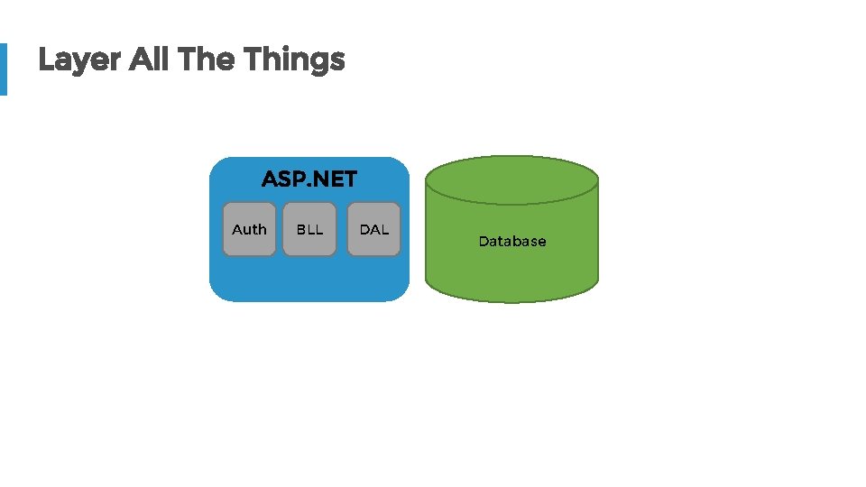 Layer All The Things ASP. NET Auth BLL DAL Database 