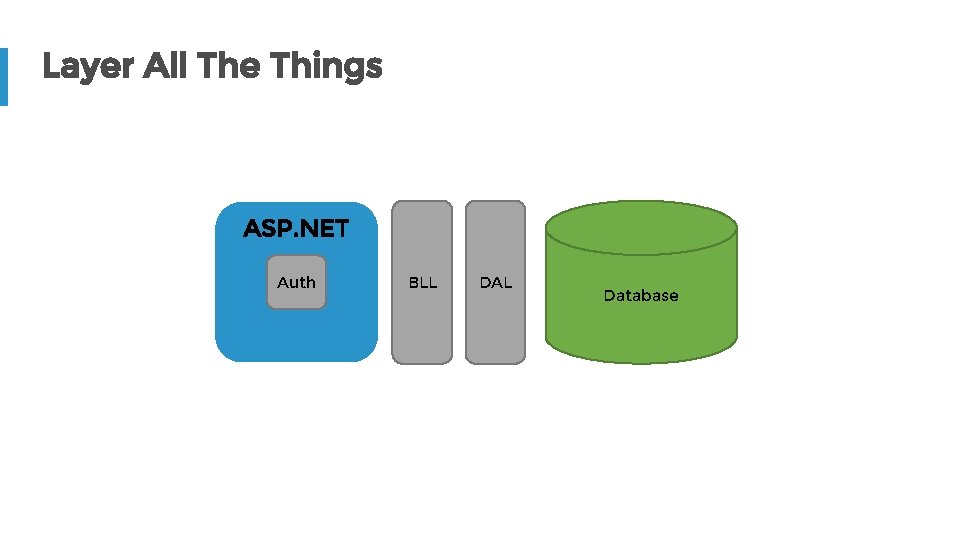 Layer All The Things ASP. NET Auth BLL DAL Database 