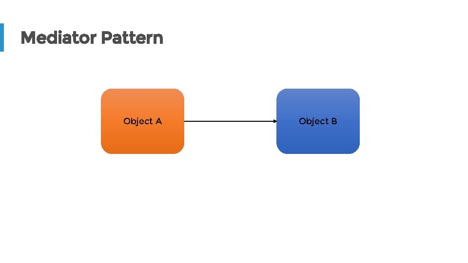 Mediator Pattern Object A Object B 