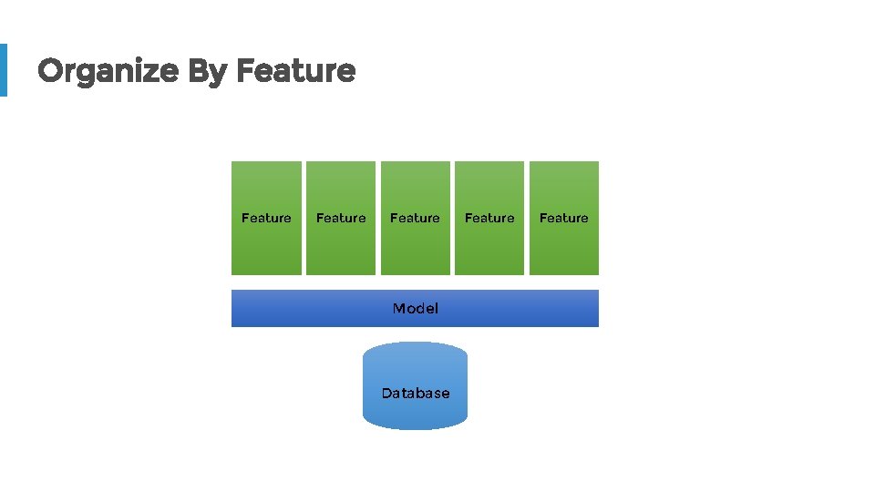 Organize By Feature Model Database Feature 