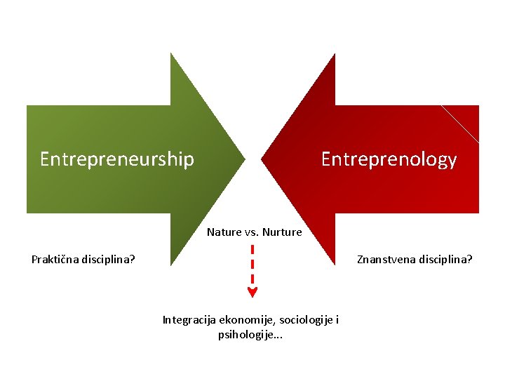 Entrepreneurship Entreprenology Nature vs. Nurture Praktična disciplina? Znanstvena disciplina? Integracija ekonomije, sociologije i psihologije.